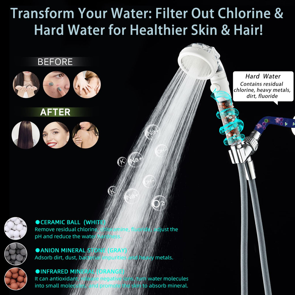 Filtered Shower Head with Handheld - High Pressure ShowerHead with Filters for Hard Water - Reduces Dry Itchy Skin, Easy Instal, 4 Modes, Water Saving, Durable, Detachable anti blocking
