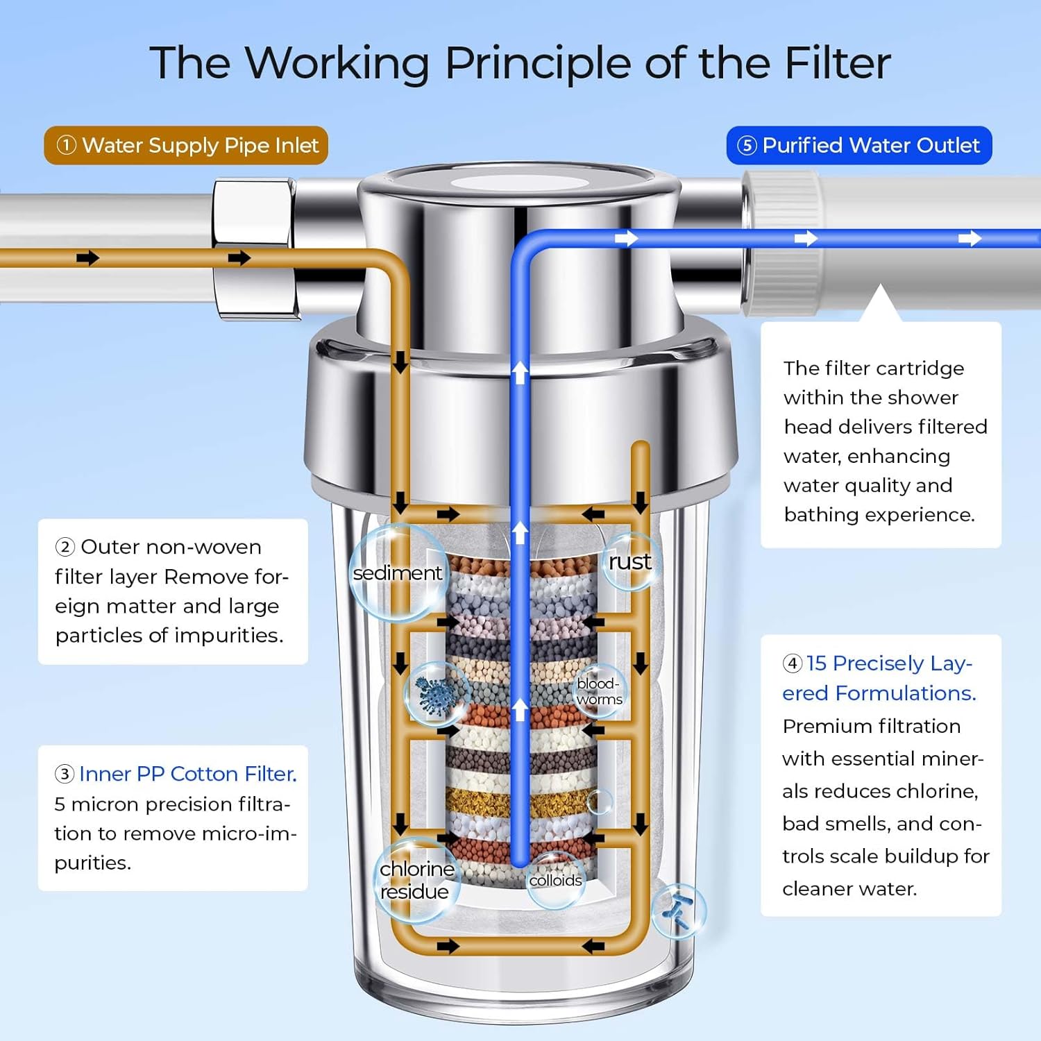 Clear Shower Filter for Hard Water & Chlorine Removal | High Output Filtered Shower Head Improves Skin & Hair | Universal Fit Visible Filter
