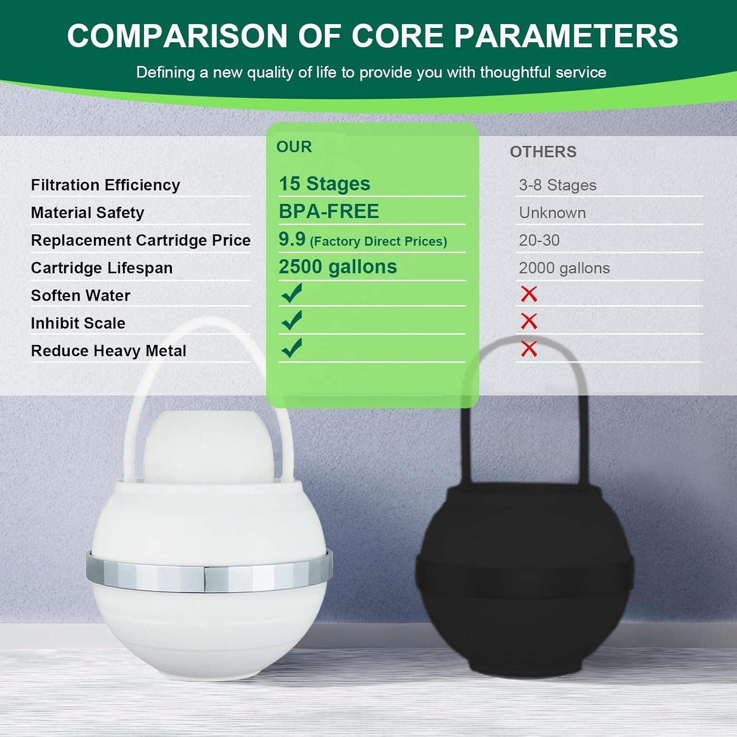 Upgrade Bath Filter For Tub-Advanced 15-Stages Filtration Bathtub Water Filter【Reduce 99% Heavy Metal & Chlorine】Hard Water Softener for Health of Sensitive Skin, Body, Hair, BPA-Free, Easy to Install