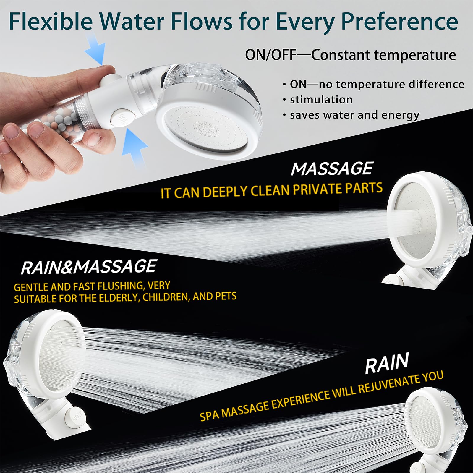 Filtered Shower Head with Handheld - High Pressure ShowerHead with Filters for Hard Water - Reduces Dry Itchy Skin, Easy Instal, 4 Modes, Water Saving, Durable, Detachable anti blocking