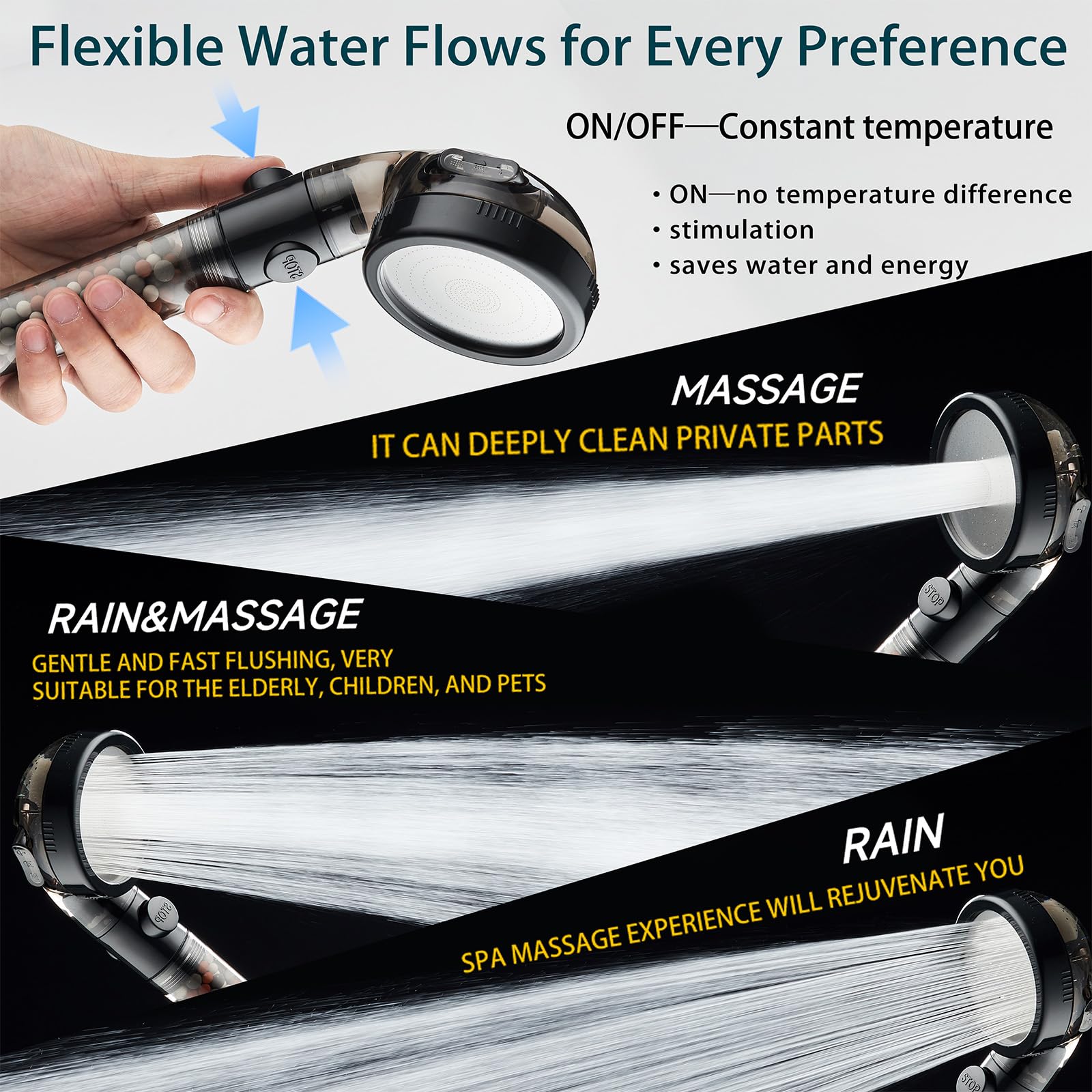 Filtered Shower Head with Handheld - High Pressure ShowerHead with Filters for Hard Water - Reduces Dry Itchy Skin, Easy Instal, 4 Modes, Water Saving, Durable, Detachable anti blocking