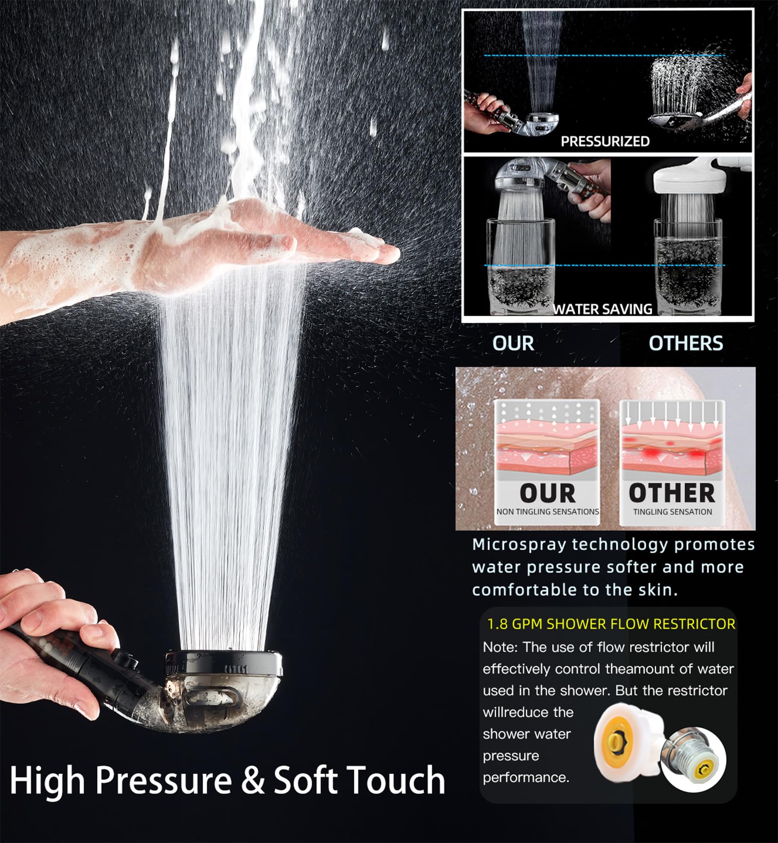 Filtered Shower Head with Handheld - High Pressure ShowerHead with Filters for Hard Water - Reduces Dry Itchy Skin, Easy Instal, 4 Modes, Water Saving, Durable, Detachable anti blocking