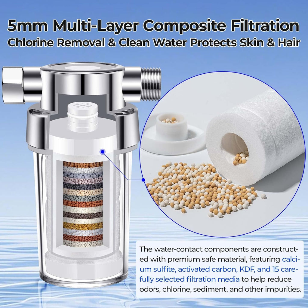Clear Shower Filter for Hard Water & Chlorine Removal | High Output Filtered Shower Head Improves Skin & Hair | Universal Fit Visible Filter