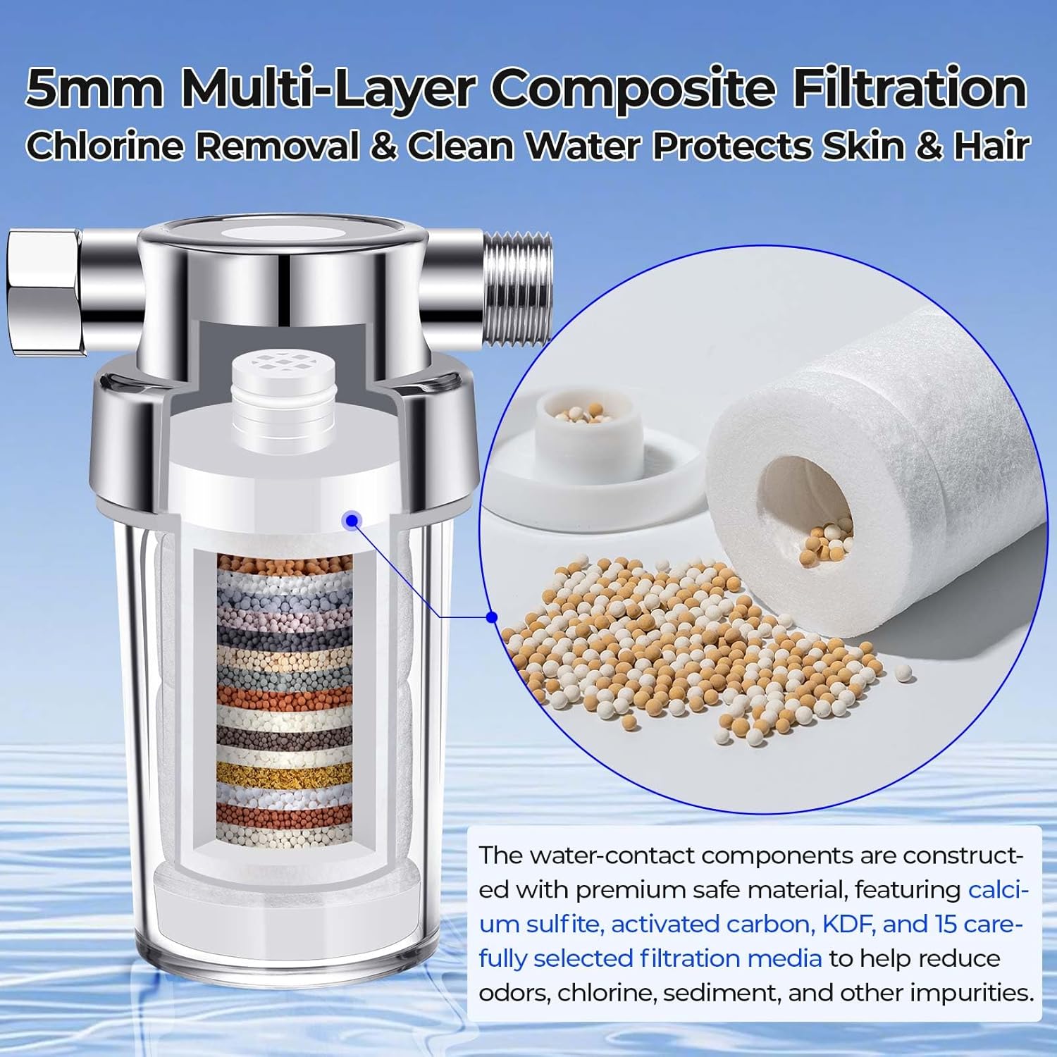 Clear Shower Filter for Hard Water & Chlorine Removal | High Output Filtered Shower Head Improves Skin & Hair | Universal Fit Visible Filter