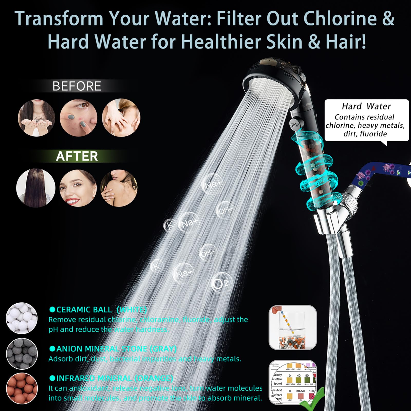 Filtered Shower Head with Handheld - High Pressure ShowerHead with Filters for Hard Water - Reduces Dry Itchy Skin, Easy Instal, 4 Modes, Water Saving, Durable, Detachable anti blocking